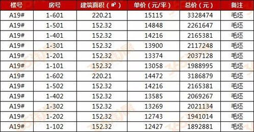 一房一價 蕪湖市物價局發(fā)布2大優(yōu)質樓盤近千套商品住宅明碼標價