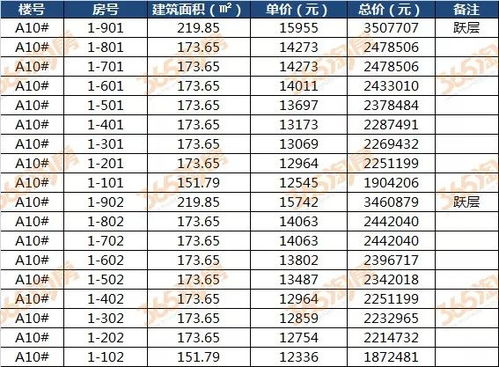 一房一價(jià)搶先看 蕪湖市區(qū)4大熱門樓盤1308套商品住宅備案價(jià)公示